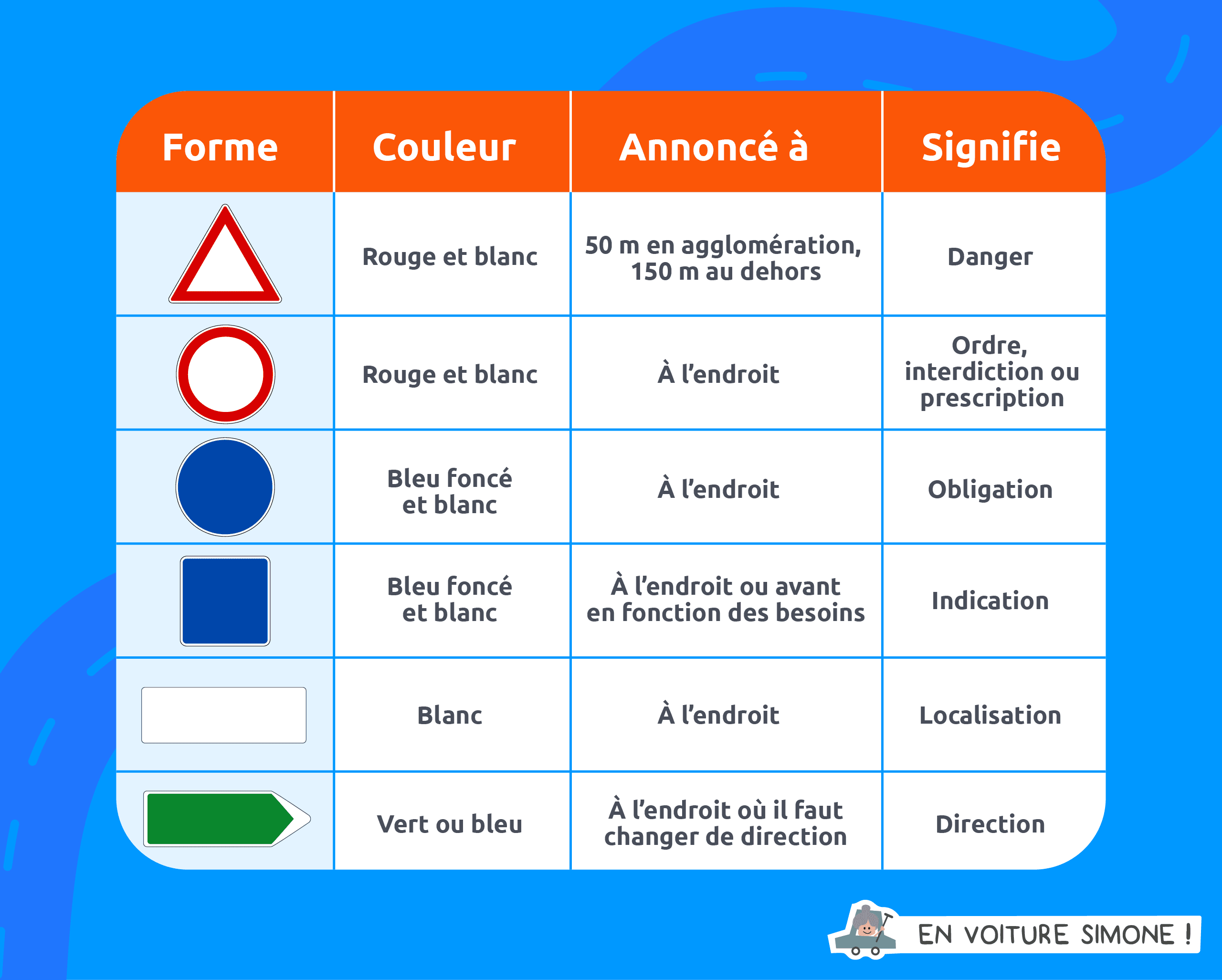 Exercice De Conduite Automobile