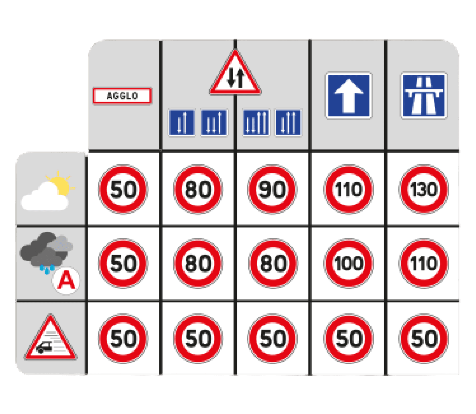 Guide Complet De Pr paration Et R vision Au Code De La Route Braun 